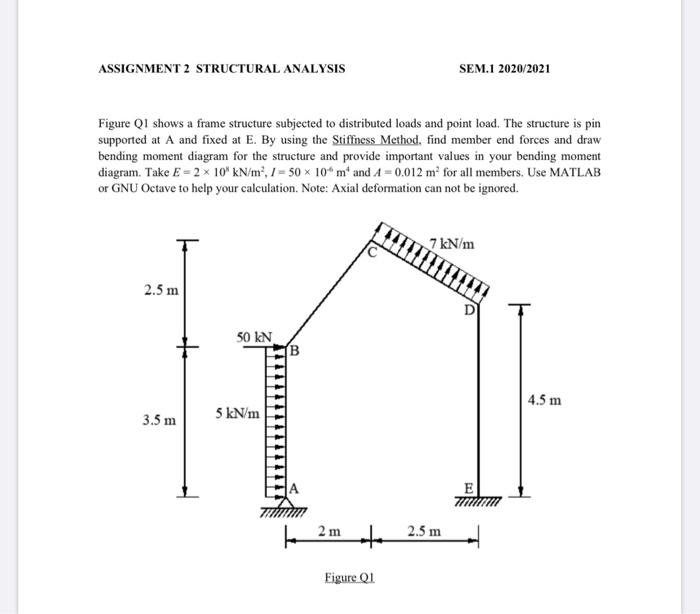 Solved ASSIGNMENT 2 STRUCTURAL ANALYSIS SEM.1 2020/2021 | Chegg.com