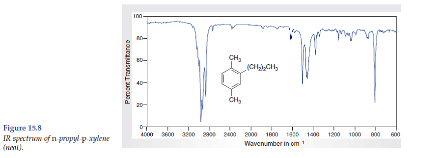Solved Consider The Spectral Data For N Propyl P Xylene Figs Chegg Com