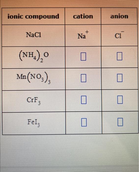 Solved write the symbols for the cation and anion that make