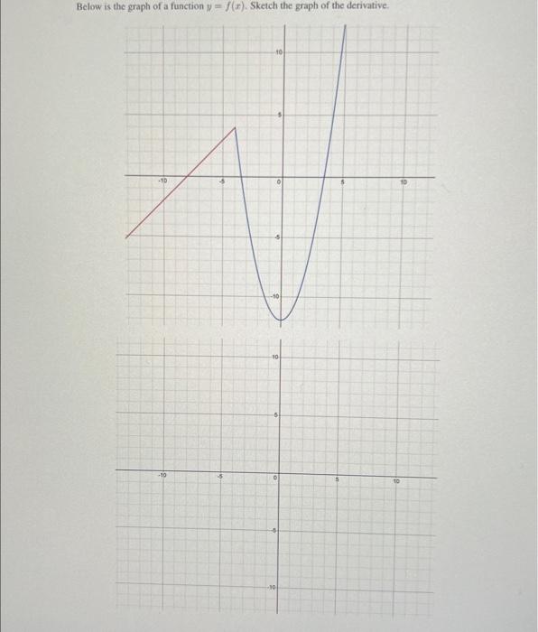 Solved Below is the graph of a function y=f(x). Sketch the | Chegg.com