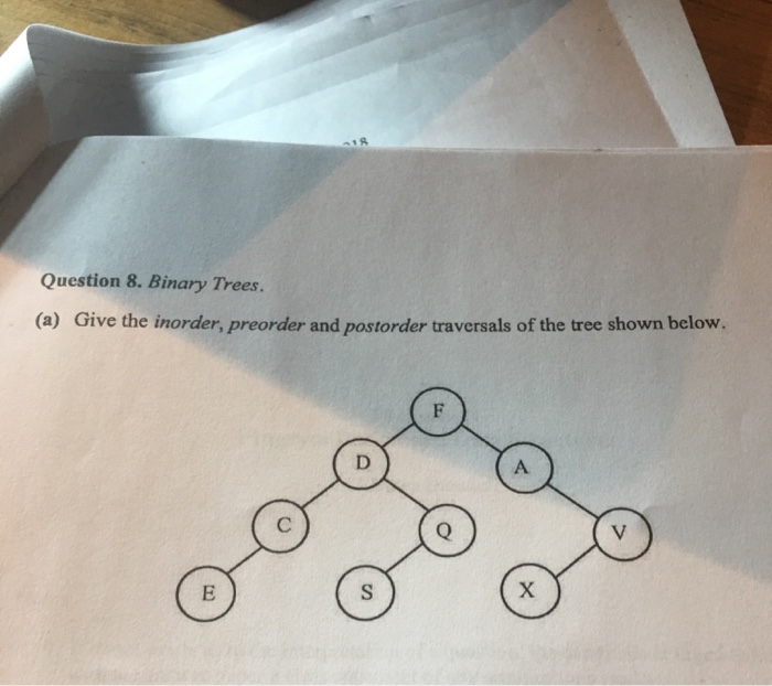 Solved: Question 8. Binary Trees. (a) Give The Inorder, Pr