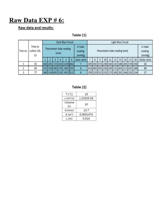 Solved Raw Data EXP #6: Raw data and results: Table (1) Dark | Chegg.com