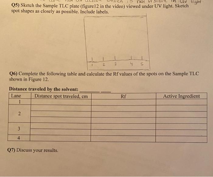 Solved Q5: sketch the sample TLC plate (figure 12 in the | Chegg.com