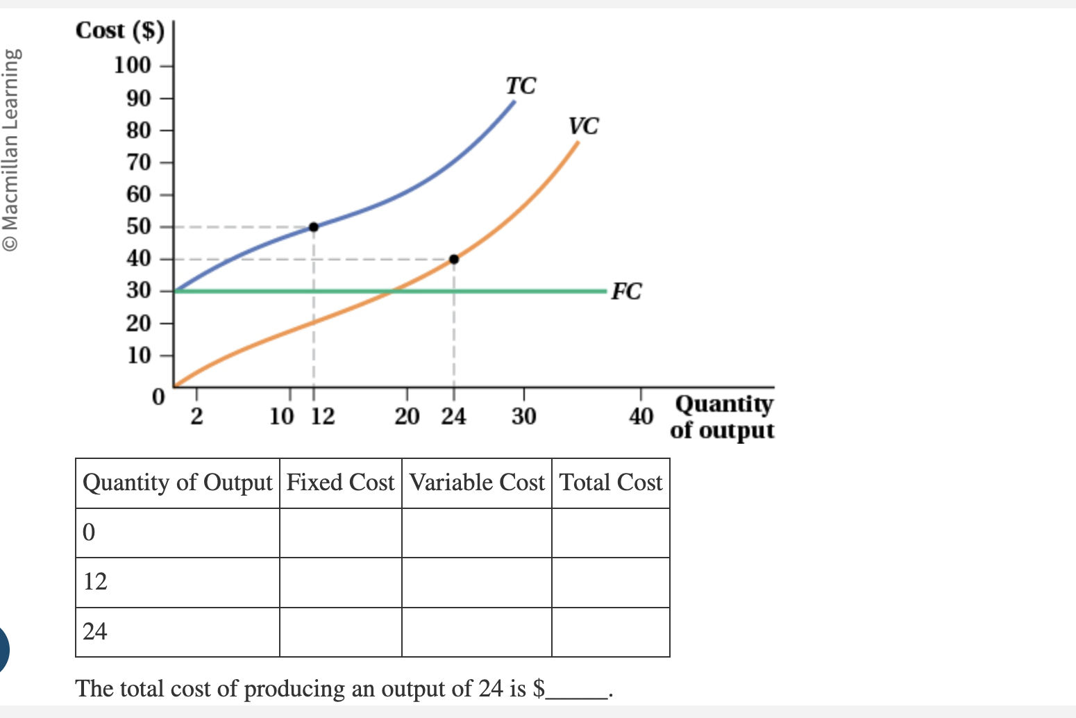 Solved The total cost of producing an output of 24 ﻿is \( \$ | Chegg.com