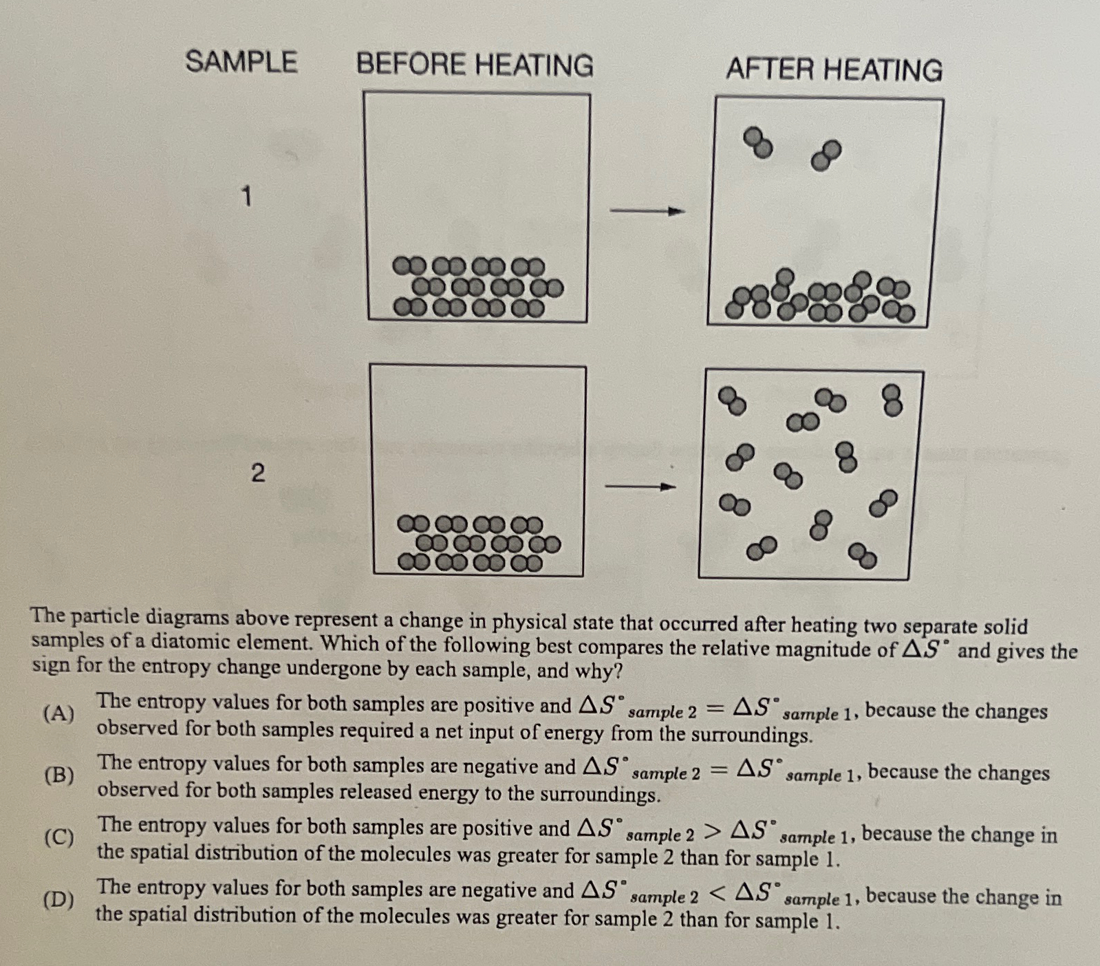 Solved SAMPLE BEFORE HEATING12AFTER HEATINGThe particle | Chegg.com