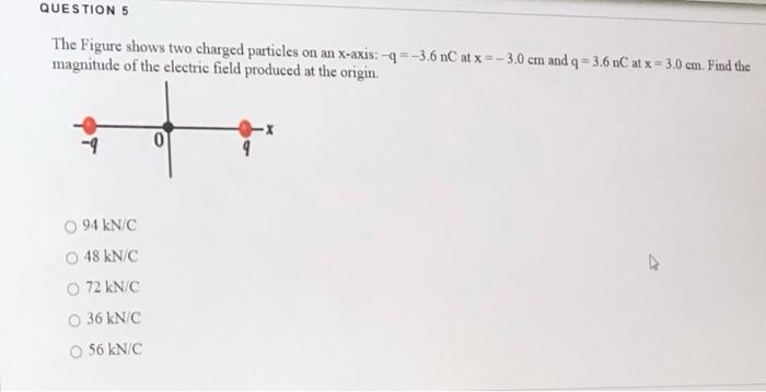 Solved QUESTION 5 The Figure shows two charged particles on | Chegg.com