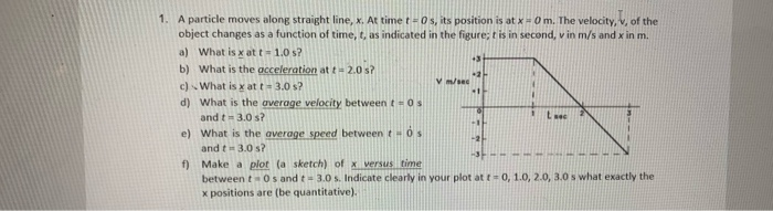 Solved 1. A particle moves along straight line, X. At time | Chegg.com