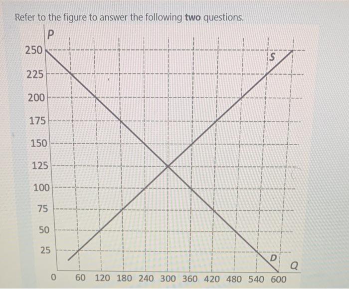 Solved Refer to the figure to answer the following two | Chegg.com