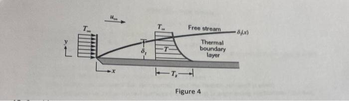 14. Consider fluid flow over an isothermal flat plate | Chegg.com