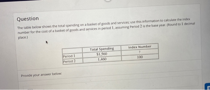 Solved Question The Table Below Shows The Total Spending On | Chegg.com