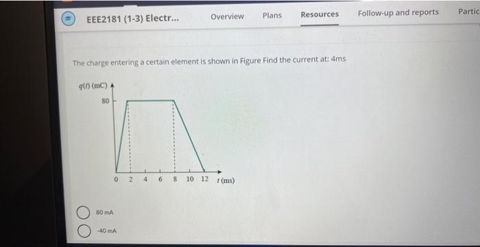 Solved The charge entering a certain element is shown in | Chegg.com