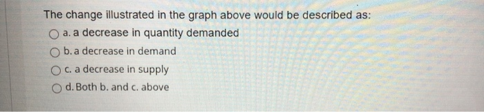 Solved Price D2 D Quantity The change illustrated in the | Chegg.com