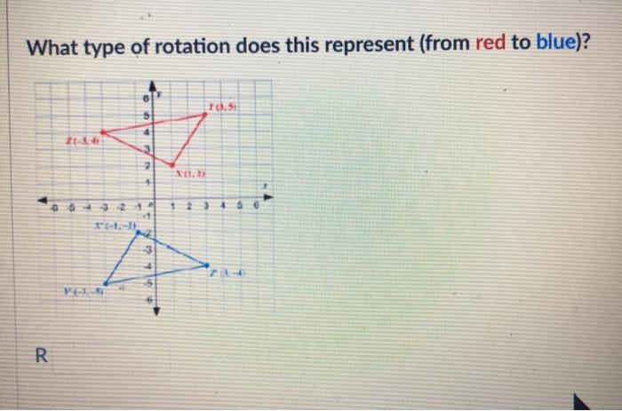 Solved What type of rotation does this represent (from red | Chegg.com