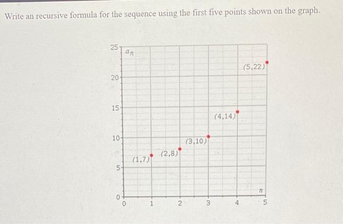 Solved Write an recursive formula for the sequence using the | Chegg.com