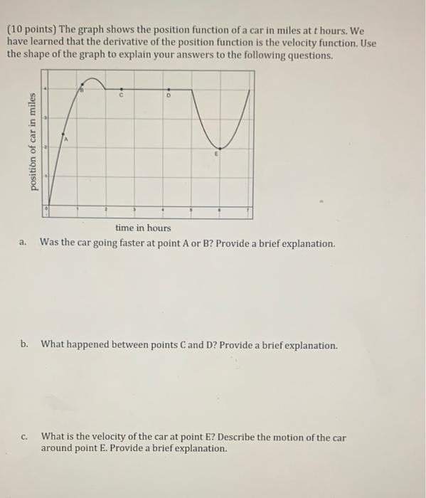 Solved (10 Points) The Graph Shows The Position Function Of | Chegg.com