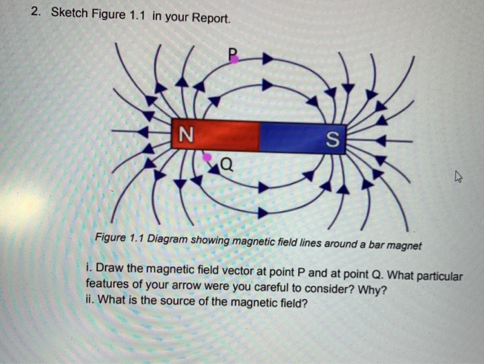 Sketch of the field geometry The magnetic field lines decomposed into   Download Scientific Diagram
