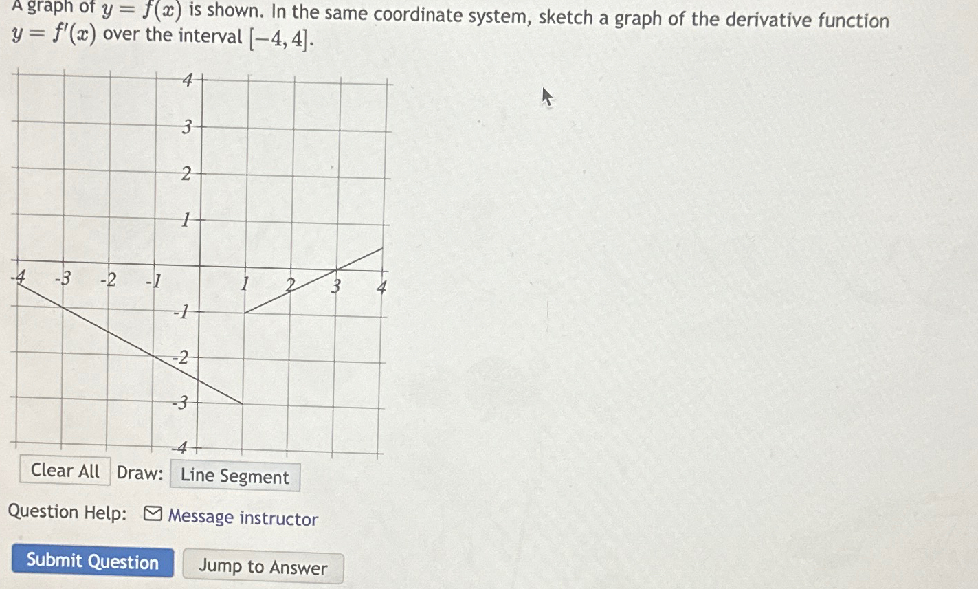 Solved A graph of y=f(x) ﻿is shown. In the same coordinate | Chegg.com