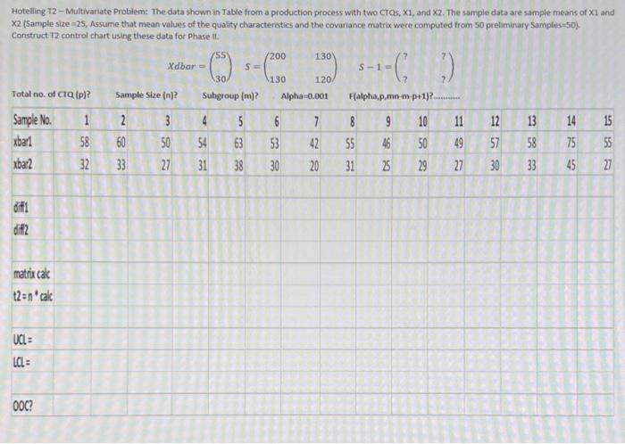 Solved Construct 12 control chart using these data for Phase | Chegg.com
