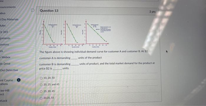 Solved The figure above is showing individual demand curve | Chegg.com