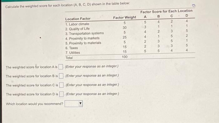Solved Calculate the weighted score for each location (A, B, | Chegg.com