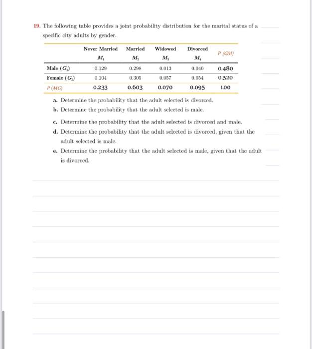 Solved 19. The following table provides a joint probability | Chegg.com