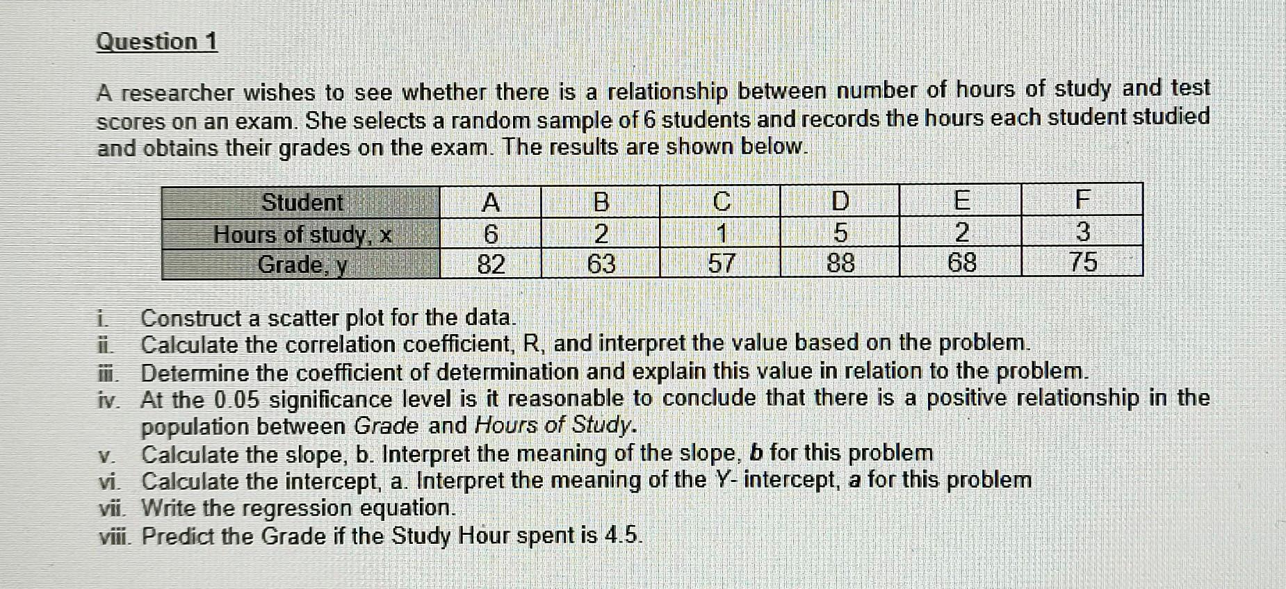 Solved Question 1 A researcher wishes to see whether there | Chegg.com