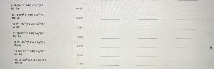 Solved Table view List view Ecell (measured) Reaction | Chegg.com