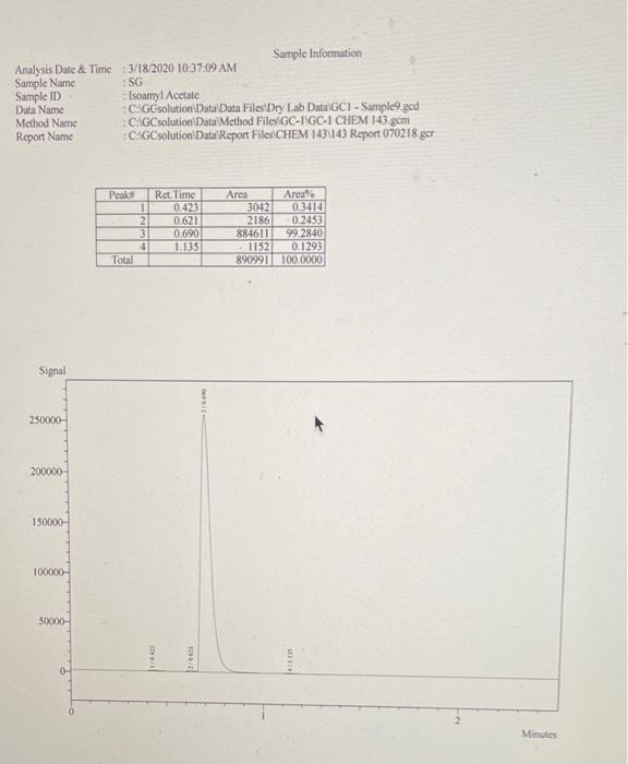 \begin{tabular}{|r|r|r|r|}
\hline Peakf & Ret Time & \multicolumn{1}{|c|}{ Area } & \multicolumn{1}{|c|}{ Area\% } \\
\hline 