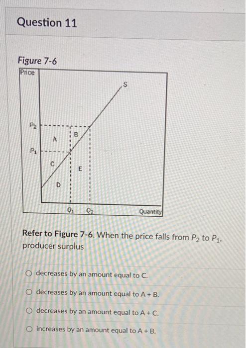 Solved Fiqure 7.1n Refer to Figure 7-10. At the | Chegg.com