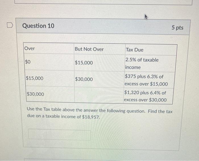 Solved Use the Tax table above the answer the following | Chegg.com