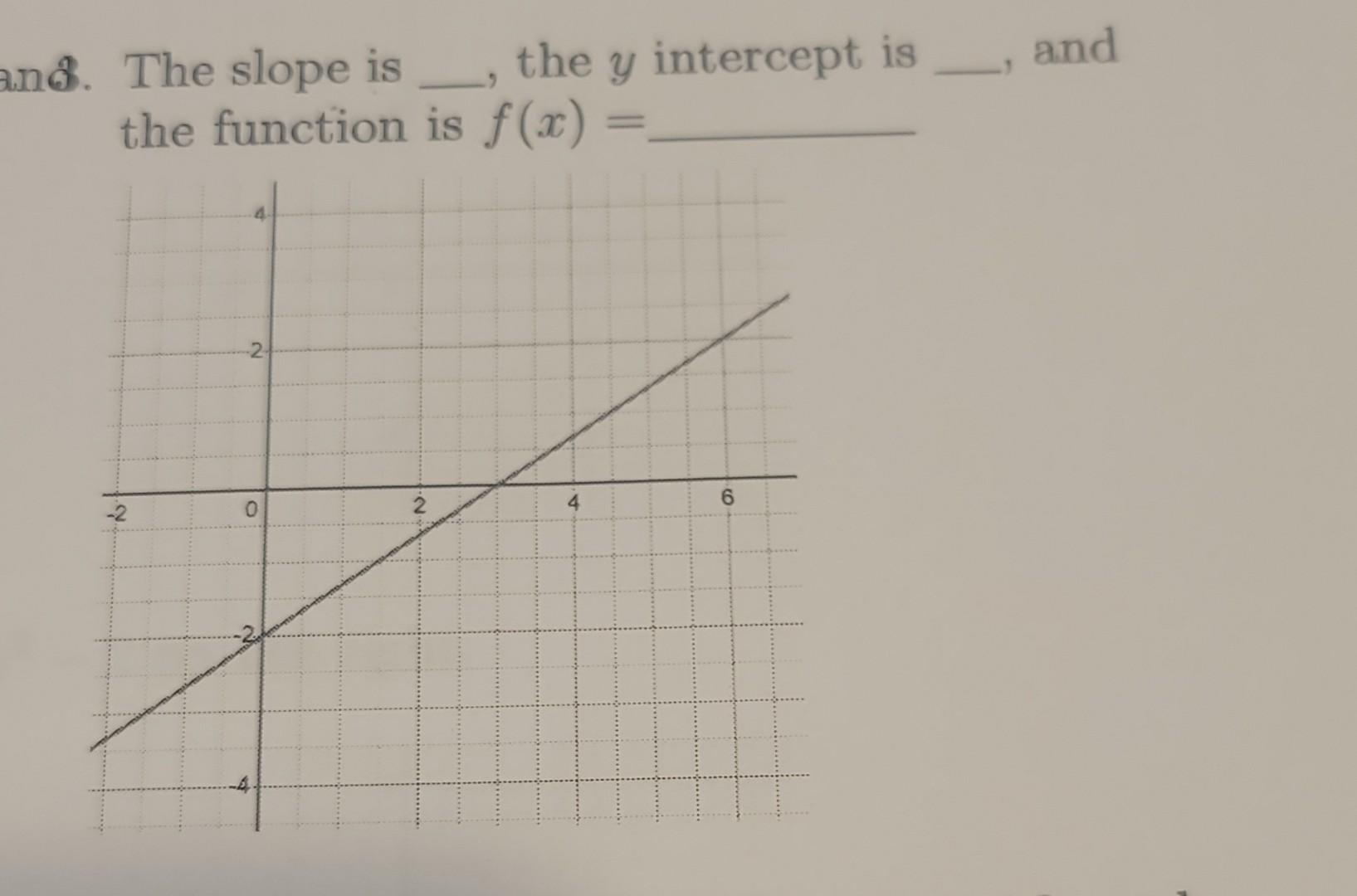 Solved 1. The slope is , the y intercept is an6. The the | Chegg.com