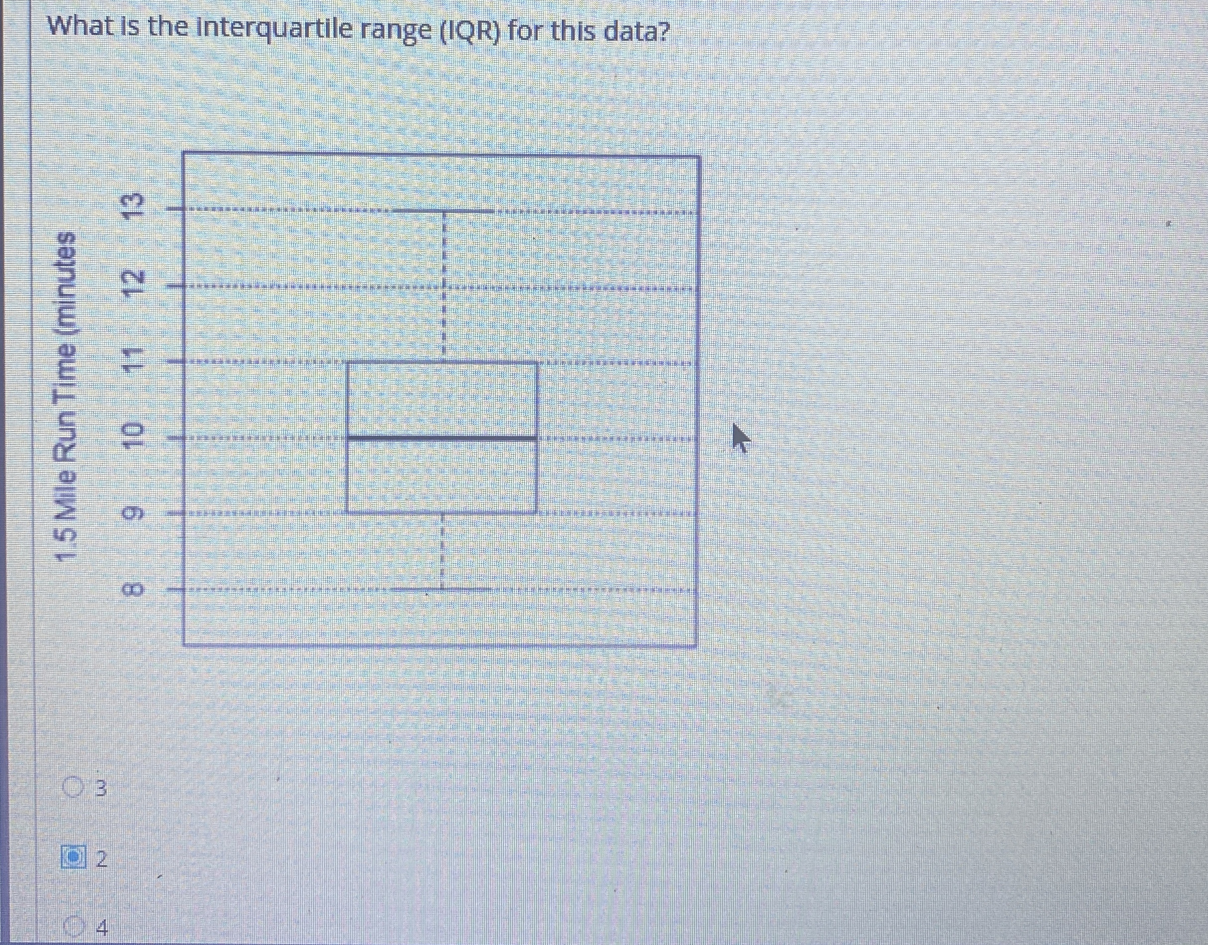 Solved What is the interquartile range (IQR) ﻿for this | Chegg.com
