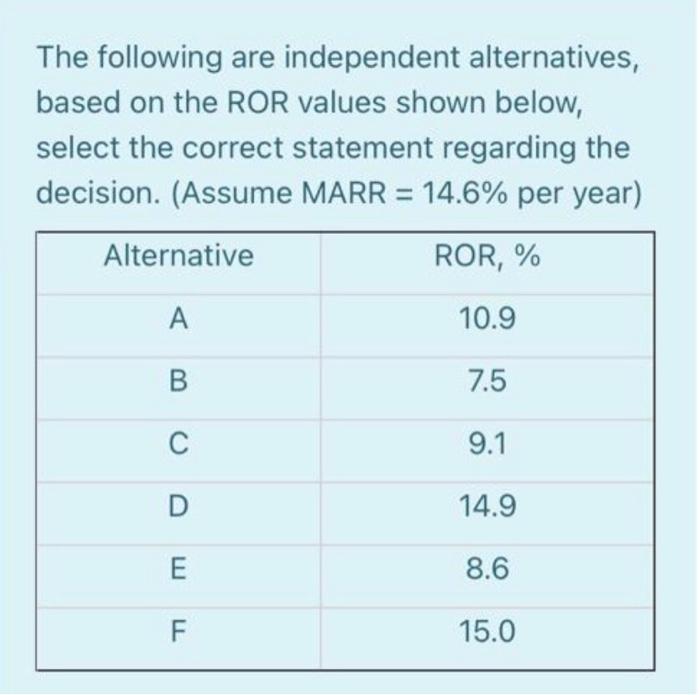 Solved The Following Are Independent Alternatives, Based On | Chegg.com