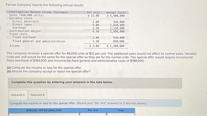Solved Farrow Company reports the following annual results. | Chegg.com