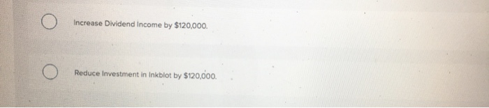 Solved On January 3 2020 Trycker Inc Acquired 40 Of The Chegg