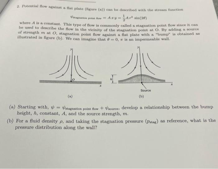 Solved 2. Potential flow against a flat plate (figure (a))