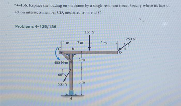 Solved *4-136. Replace the loading on the frame by a single | Chegg.com