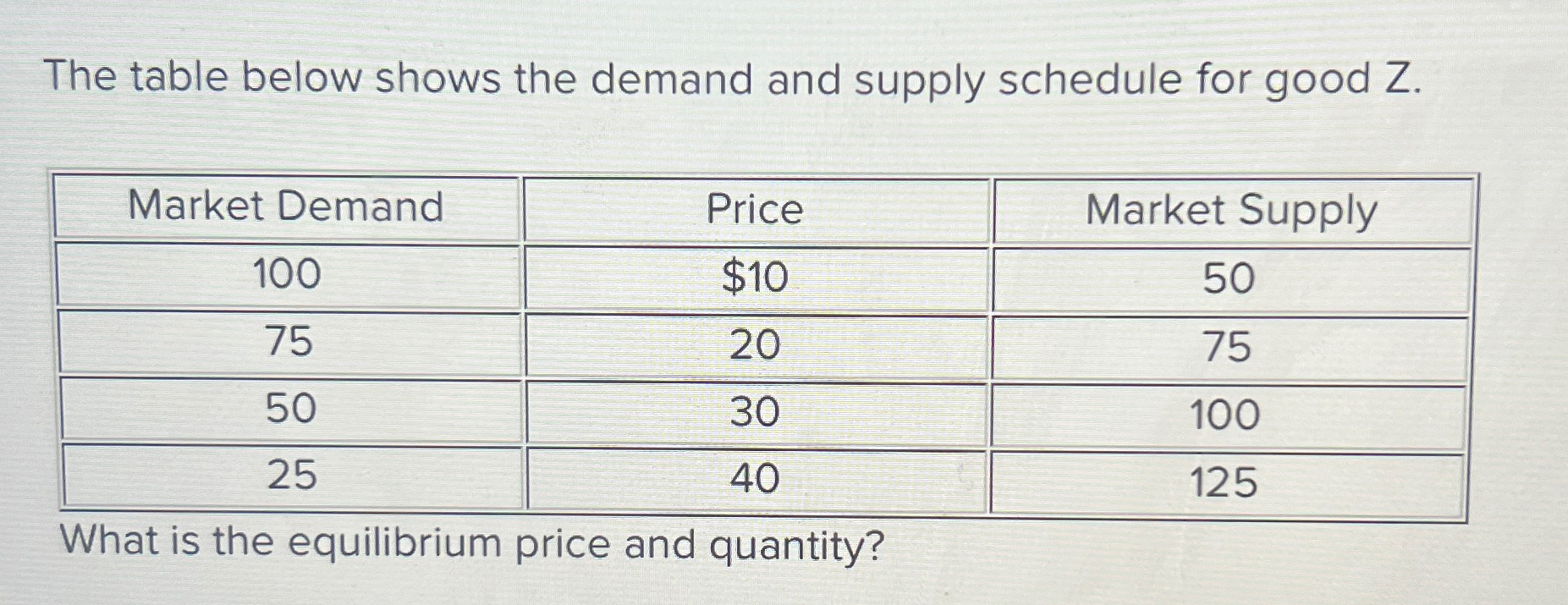 solved-the-table-below-shows-the-demand-and-supply-schedule-chegg-com