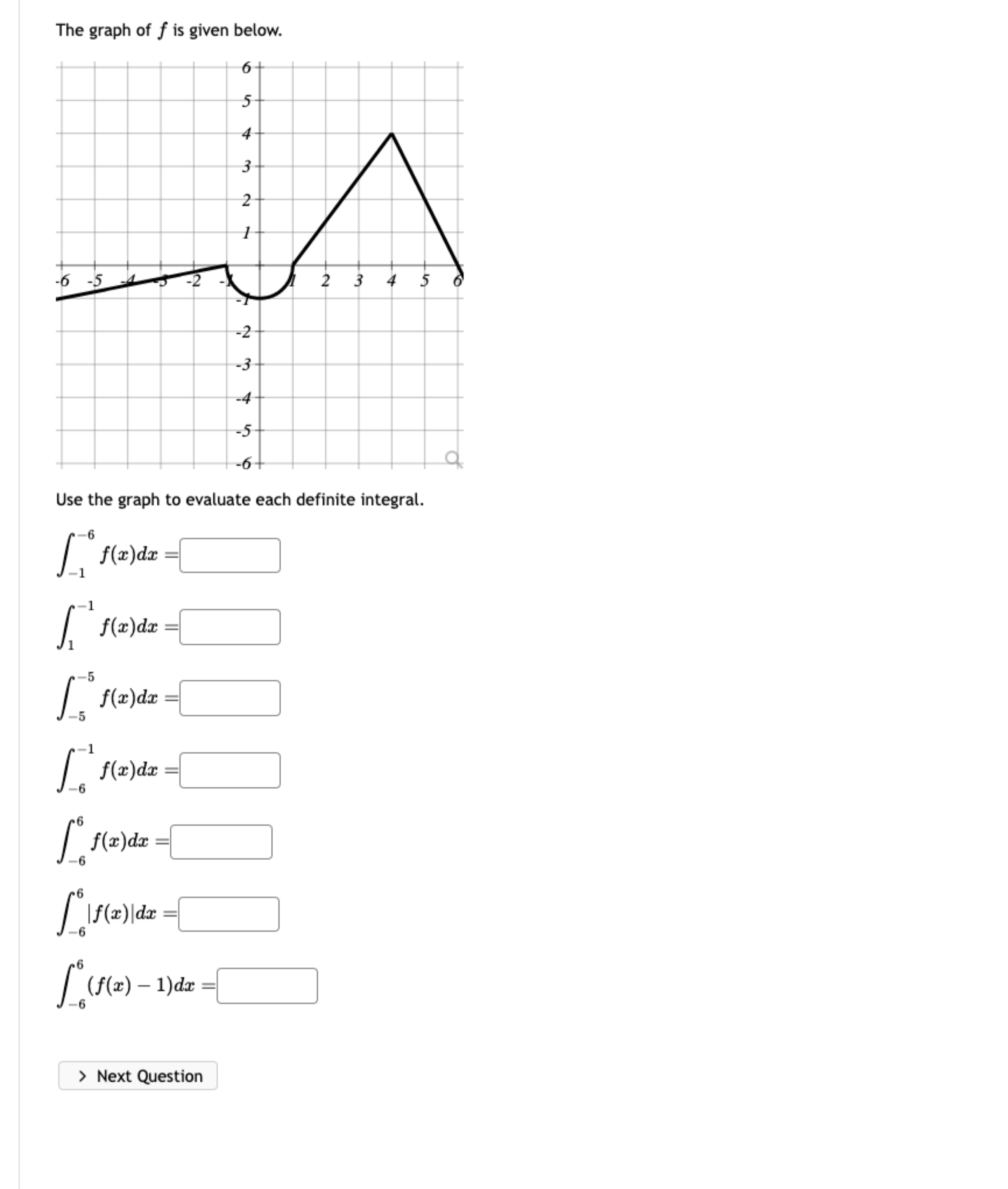 Solved The graph of f ﻿is given below.Use the graph to | Chegg.com
