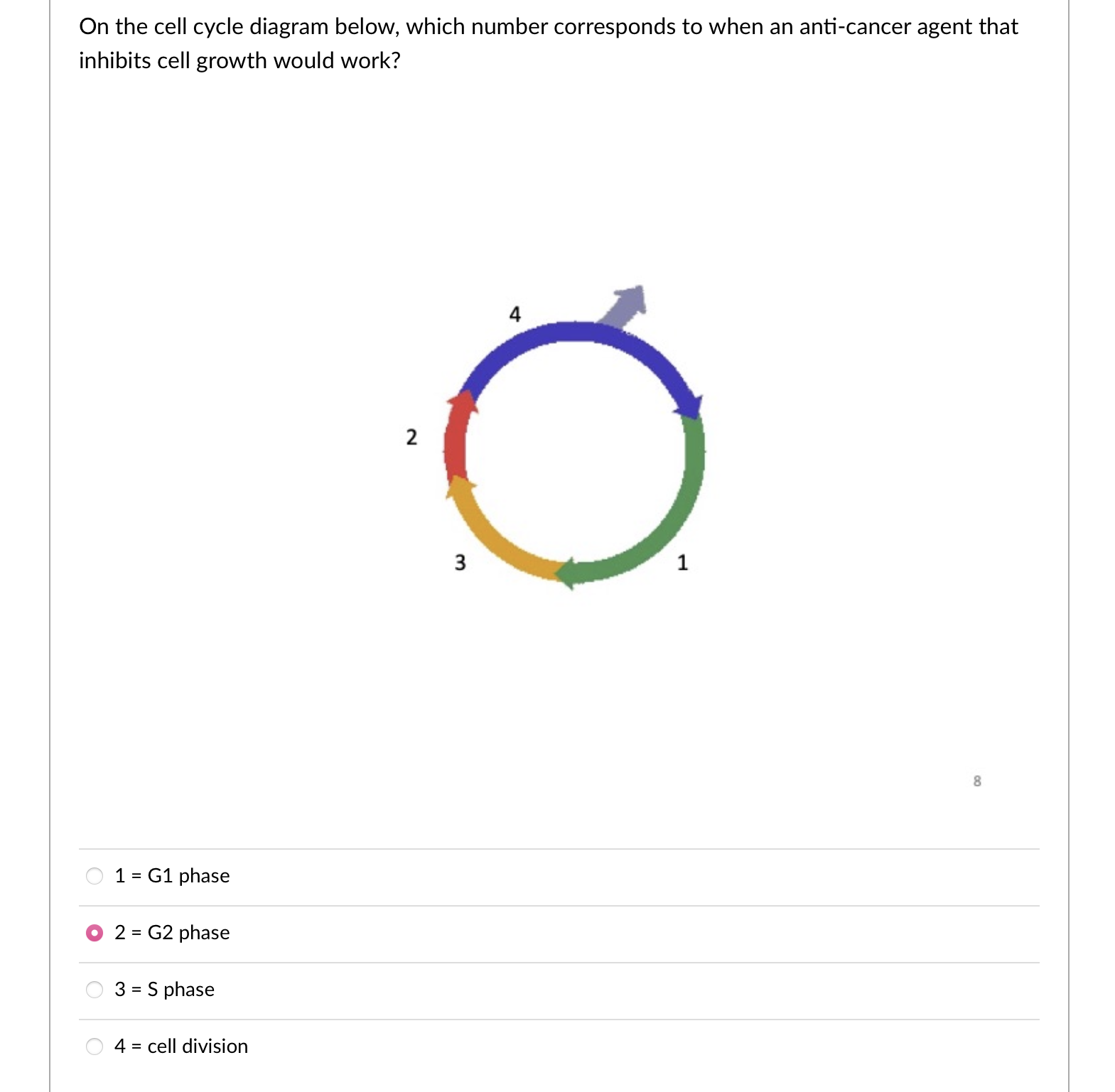 Solved On the cell cycle diagram below, which number | Chegg.com