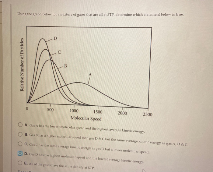 Solved Using The Graph Below For A Mixture Of Gases That Are | Chegg.com