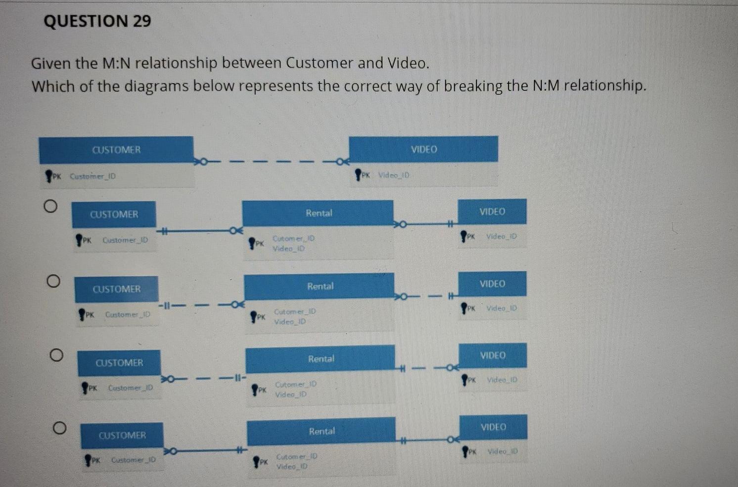 Solved QUESTION 14 What is the relationship between | Chegg.com
