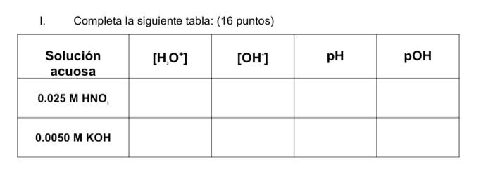 I. Completa la siguiente tabla: (16 puntos)