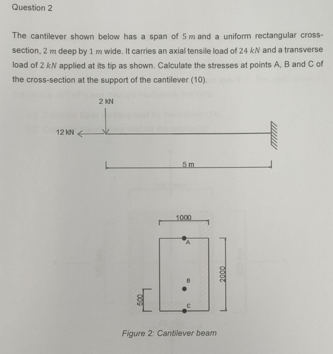 Solved The cantilever shown below has a span of 5 m and a | Chegg.com