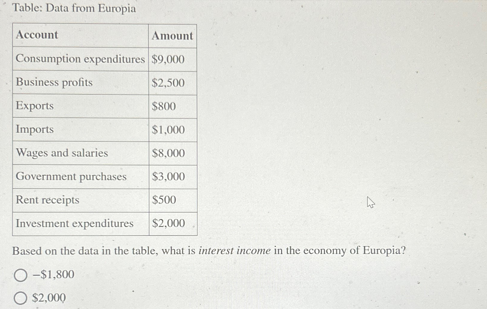 solved-table-data-from-chegg