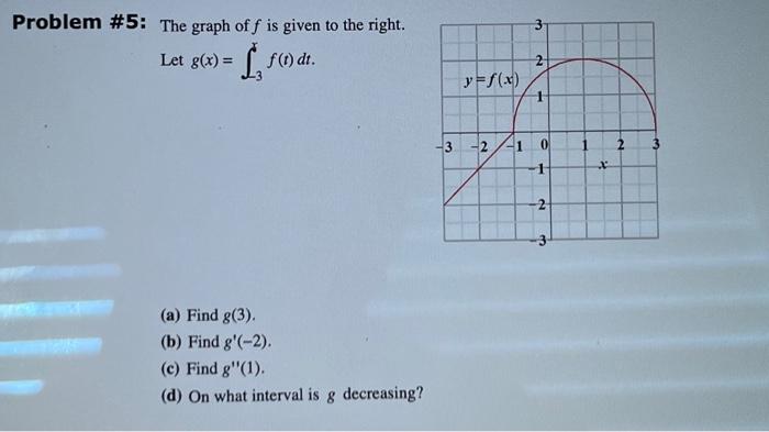 Solved Problem \#5: The graph of f is given to the right. | Chegg.com