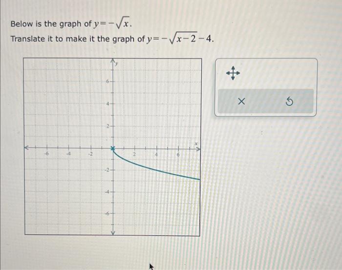 solved-below-is-the-graph-of-y-square-root-of-xtranslate-it-chegg