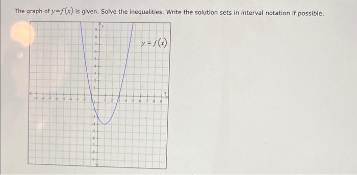 Solved The graph of y=f(x) is given. Solve the inequalities. | Chegg.com