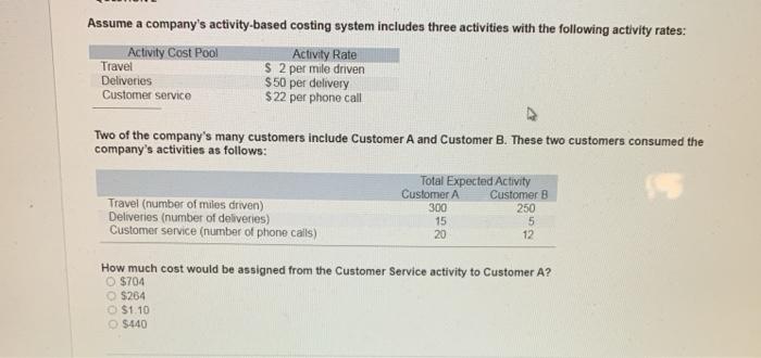Solved Assume A Company's Activity-based Costing System | Chegg.com
