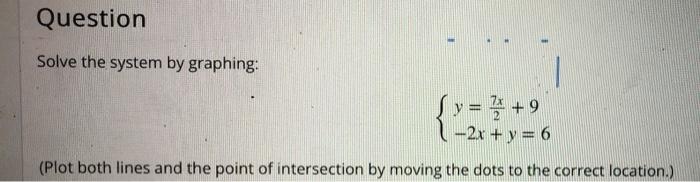 Solved Question Solve the system by graphing: y = + 9 -2x + | Chegg.com